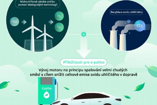 Kia spolupracuje na vývoji nového e-paliva