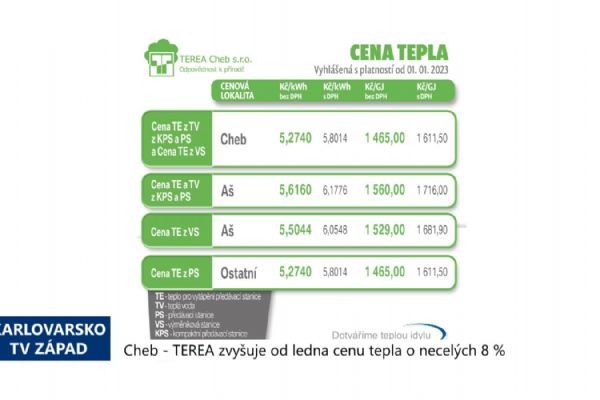 Cheb: TEREA zvyšuje od ledna cenu tepla o necelých 8 % (TV Západ)