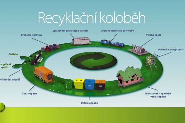 Sokolov: Město pořídí třicet nových nádob na tříděný odpad