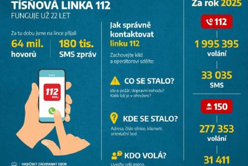 Tísňová linka 112 slaví 22 let provozu, nově přijímá eCall nové generace
