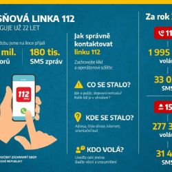 Tísňová linka 112 slaví 22 let provozu, nově přijímá eCall nové generace