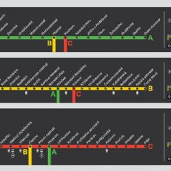 Praha odhalila nové metro schéma: Jezevčíci přinášejí lepší orientaci