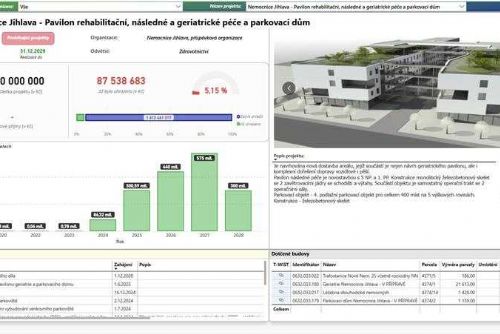 Aktuální Mapa Investic na Vysočině: Projekty, Filtrování, Fotodokumentace
